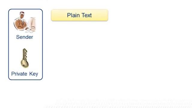 Digital Signature video v 1 0 Java tutorials смотреть онлайн