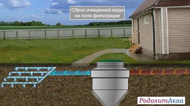 Работа септика полной очистки (биореактора) смотреть онлайн