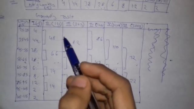 HOW TO FIND THE MODE смотреть онлайн