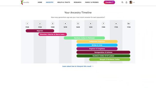 JAMAICAN 🇯🇲| 23ANDME UPDATE| HAPLOGROUP| MIGRATION TIMELINE смотреть онлайн