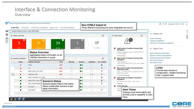Technical Monitoring with SAP Solution Manager 7.2 смотреть онлайн