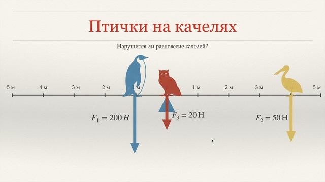 Условие равновесия рычага смотреть онлайн