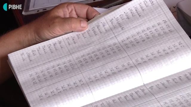 Термометр тестують на собі: як перевіряють кафе у Рівному смотреть онлайн