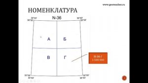 Разграфка и номенклатура топографических карт России  Часть 1