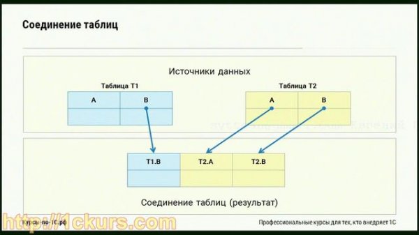 14_01.Объединение запросов