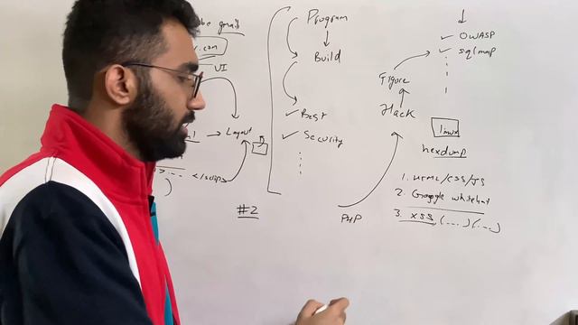 How To Learn Hacking