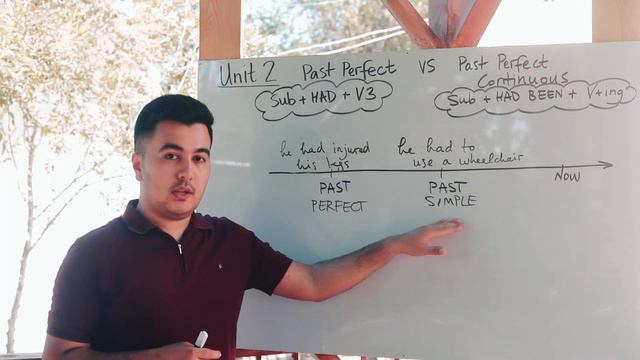 Everbest: Lesson 6 - Past Perfect & Past Perfect Continuous смотреть онлайн