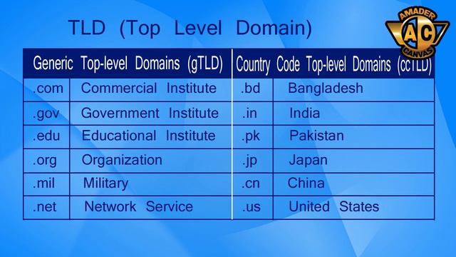 Web Security Tutorial (Part 1) | Ethical Hacking Bangla Tutorial | Amader Canvas смотреть онлайн