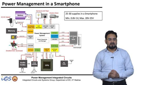 Introduction - Power Management Integrated Circuits смотреть онлайн