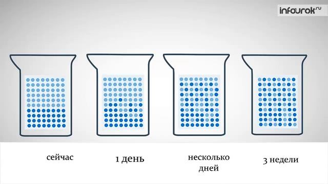 Броуновское движение Диффузия в жидкостях, газах и твердых телах Физика 7 класс смотреть онлайн