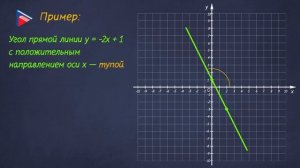 7 класс - Алгебра - Определение углового коэффициента