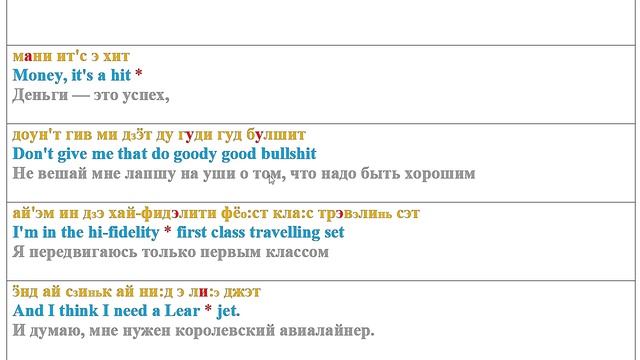 Как я учу English по песням: Money Pink Floyd Text смотреть онлайн