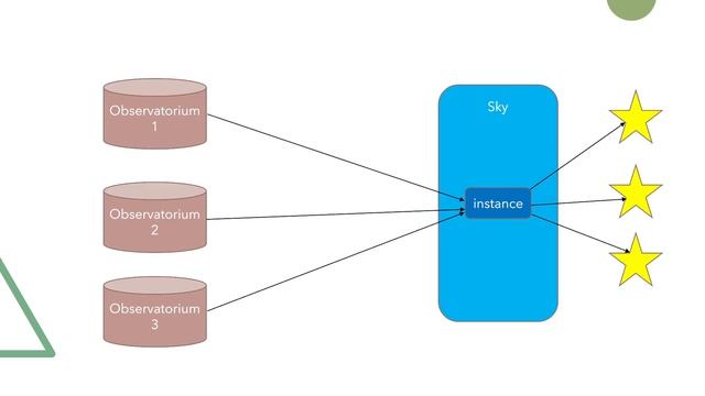 Design patterns | Singleton смотреть онлайн