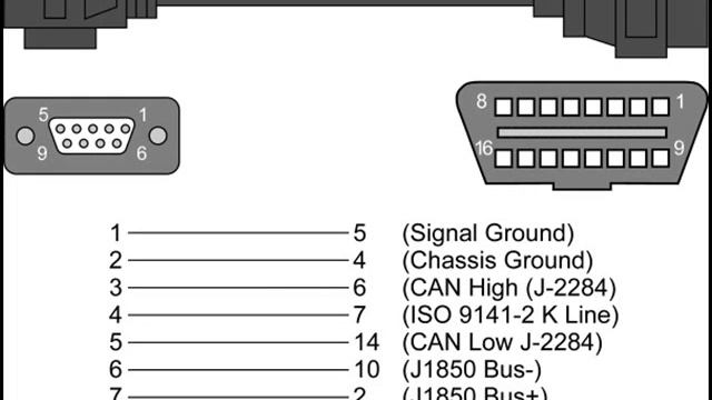 Obd2 Cable Drawing