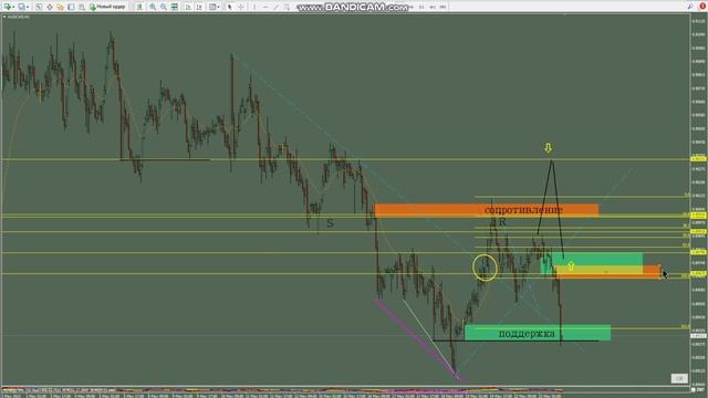 ОНЛАЙН ВХОД ПОКАЗЫВАЮ ФОРЕКС ПРОГНОЗ НА СТИЛЕ CLASSIC METHOD AUD USD СЕГОДНЯ 23 МАЯ 2023 ГОД