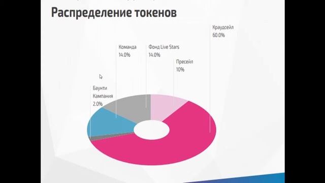 Livestars. ICO. Интерес инвесторов и риски смотреть онлайн