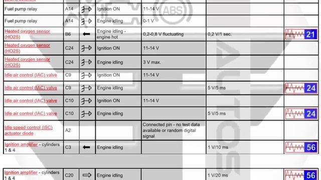 Toyota Camry 1996-2001 5S-FE PCM Pindata смотреть онлайн