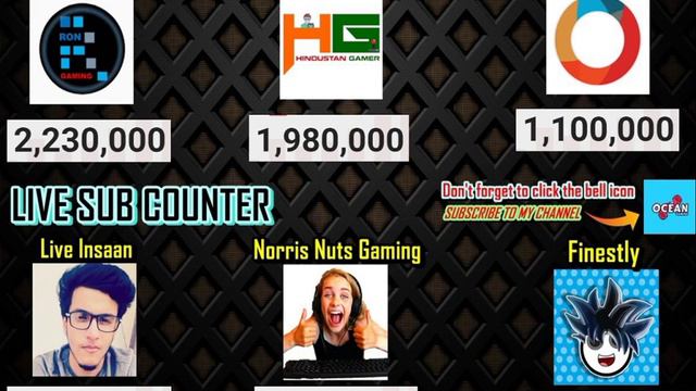 RON GAMING VS Hindustan Gamer VS Chapati Hindustani Gamer VS Live Insaan VS Norris Nuts Gaming VS F смотреть онлайн