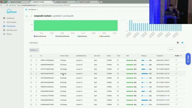 Deploying and Scaling Amazon EKS Clusters in a cost-effective, Reliable Manner смотреть онлайн