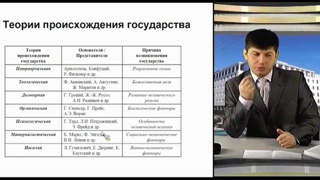 ИОП Видеолекция 02 Понятие и признаки государства Его социальное назначение Типология государств смотреть онлайн