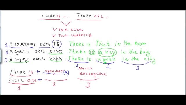 ✅Уроки английского языка для начинающих. There is, There are смотреть онлайн