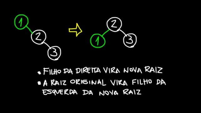 Árvore AVL смотреть онлайн