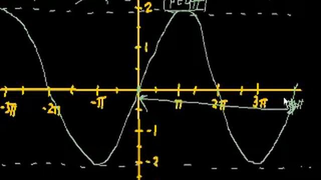 Graphing trig functions смотреть онлайн