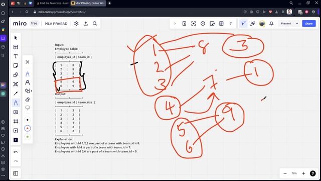 MLV Prasad - LeetCode SQL [ EASY ] | 1303 | "Find the Team Size" | смотреть онлайн