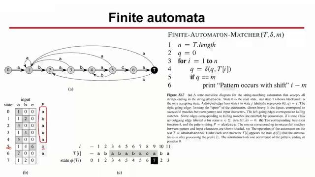 [Arabic] Design and Analysis of Algorithms: Lecture 11 String Matching смотреть онлайн