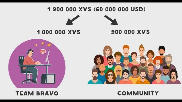 DeFi что это, DeFi ПРОСТЫМИ СЛОВАМИ ДЛЯ НОВИЧКОВ смотреть онлайн