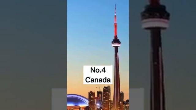 Top 5 Countries By Oil Production