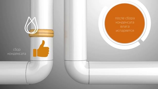 Пластиковые коллекторы ERA смотреть онлайн