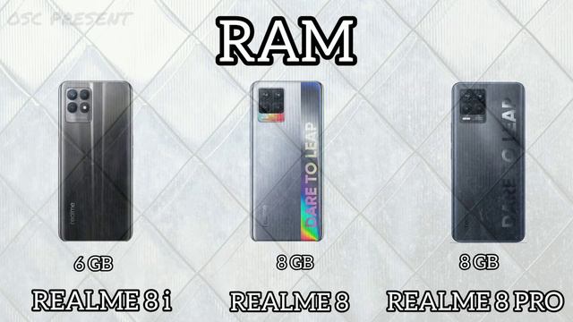 Realme 8 pro Vs Realme 8 Vs Realme 8i || Full comparison video || Free fire Test || Speed Test смотреть онлайн