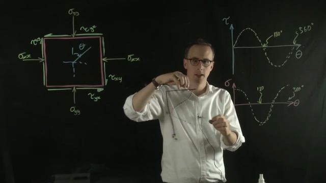 Mohr's circle смотреть онлайн