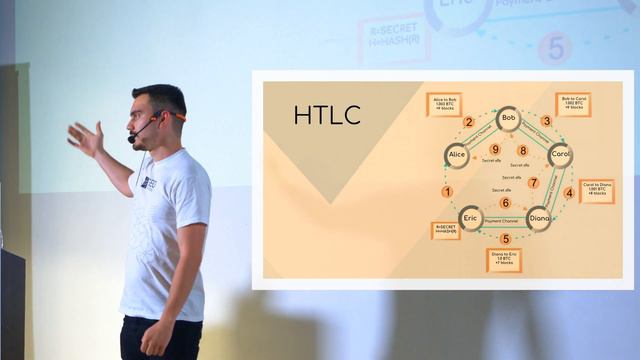 Атомарность в offchain сетях | Дмитрий Чижевский смотреть онлайн