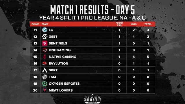 Final Circles | NA/EMEA Pro League Split 1 Match Day 5 | Apex Legends смотреть онлайн