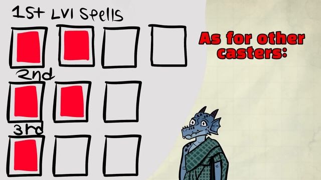 The Ultimate Guide to Warlocks in D&D 5e смотреть онлайн