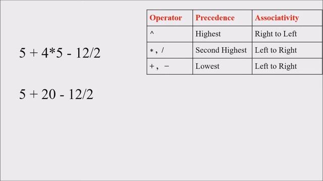 Lecture 14 – Infix Prefix and Postfix expressions (മലയാളത്തിൽ) – Data Structures смотреть онлайн