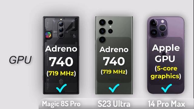 Red Magic 8S Pro Vs iPhone 14 Pro Max Vs Samsung Galaxy S23 Ultra смотреть онлайн