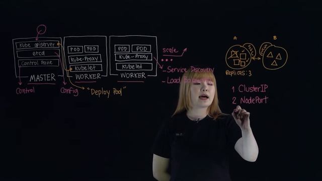 Kubernetes 101 (Thai) смотреть онлайн