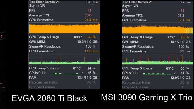 RTX 3090 Vs 2080Ti VR Benchmark Comparisons With The Pimax 8KX!
