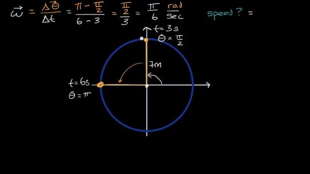 Angular velocity and speed | Uniform circular motion and gravitation | AP Physics 1 | Khan Academy смотреть онлайн