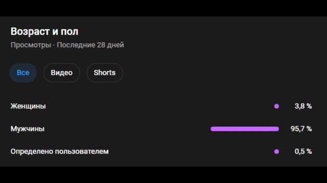 СУЩЕСТВУЮТ ЛИ ЖЕНЩИНЫ В HEARTS OF IRON 4 (HOI4)?