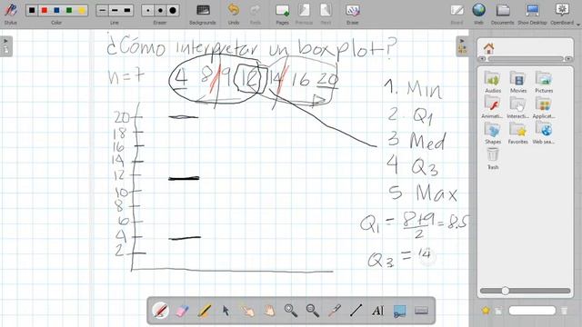 ¿Cómo interpretar un boxplot? смотреть онлайн