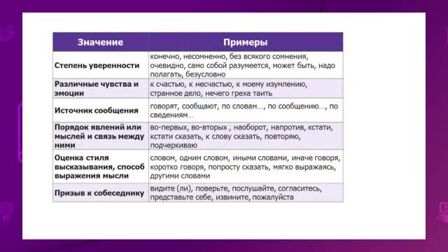 Русский язык. 8 класс. Мир животных. Вводные словосочетания и предложения /13.01.2021/ смотреть онлайн