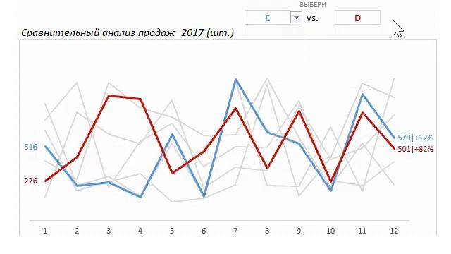 Comparative analysis of charts in Excel смотреть онлайн