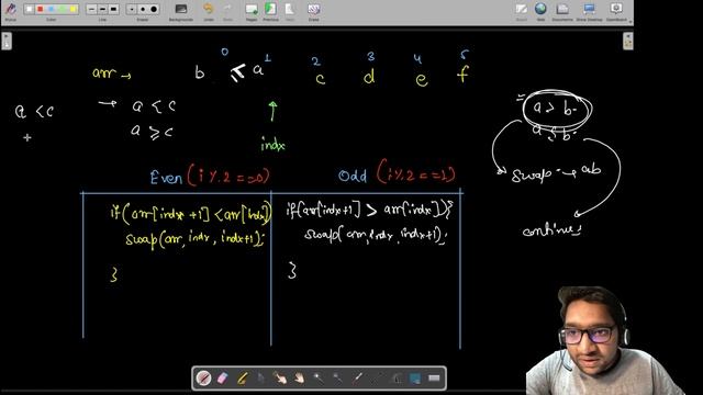 Wiggle Sort 1 | Leetcode 508 Solution in Hindi (Locked Question) смотреть онлайн
