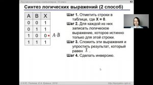 Урок 28. Синтез логических выражений. ИКТ 10 класс по Полякову