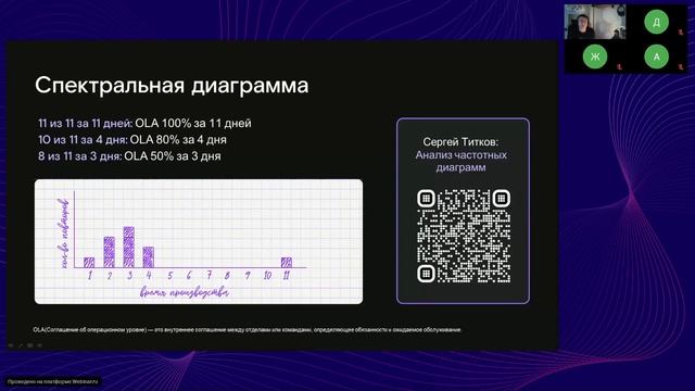 Как математика помогает оптимизировать поставку ценности смотреть онлайн