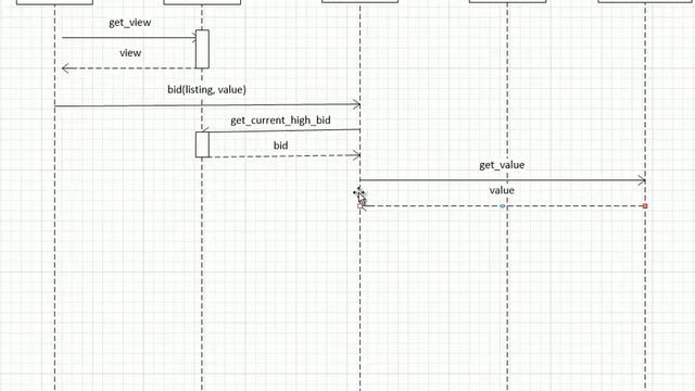 Sequence diagrams; No Background Music; Objects & Games with Python Chapter 4 Video 6 смотреть онлайн